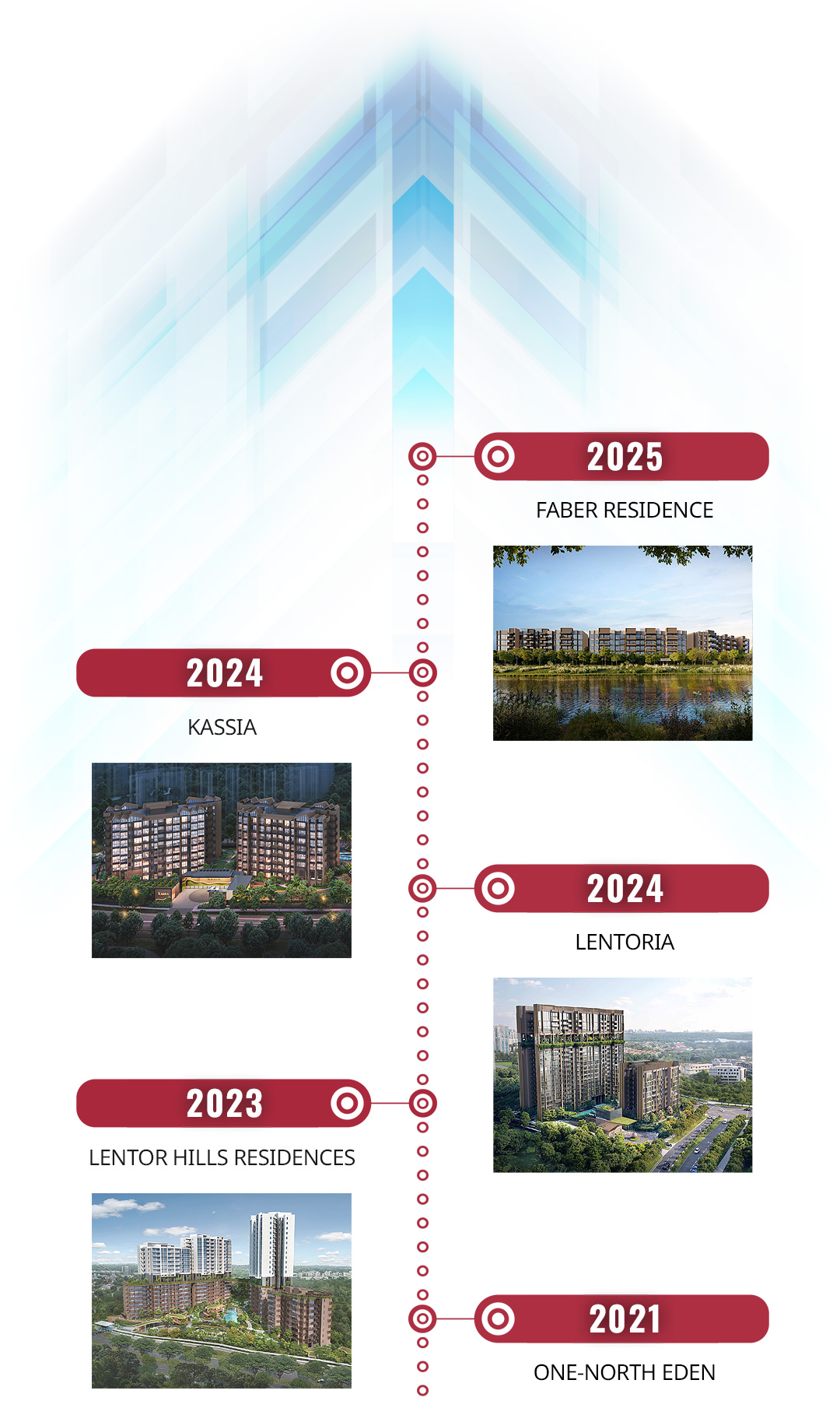 &ldquo;Established in 1972, Hong Leong Group and Mitsui Fudosan robust partnership promises a bright future.&rdquo;